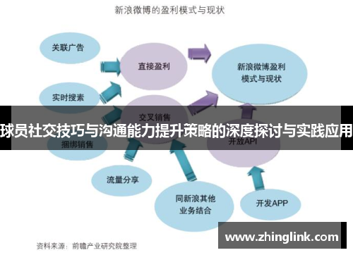 球员社交技巧与沟通能力提升策略的深度探讨与实践应用