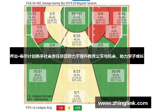 乔治·希尔计划携手社会责任项目致力于提升教育公平与机会，助力学子成长