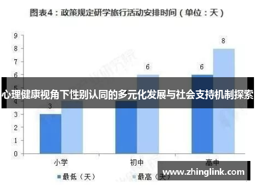 心理健康视角下性别认同的多元化发展与社会支持机制探索