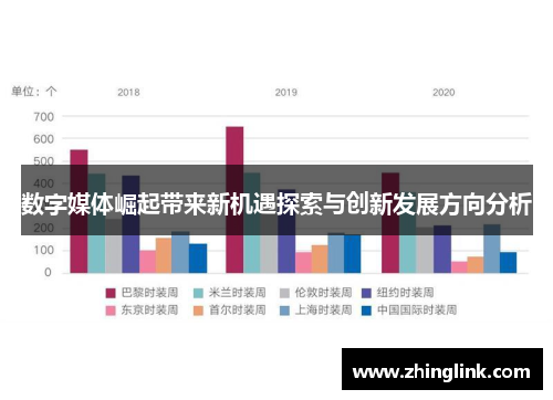 数字媒体崛起带来新机遇探索与创新发展方向分析