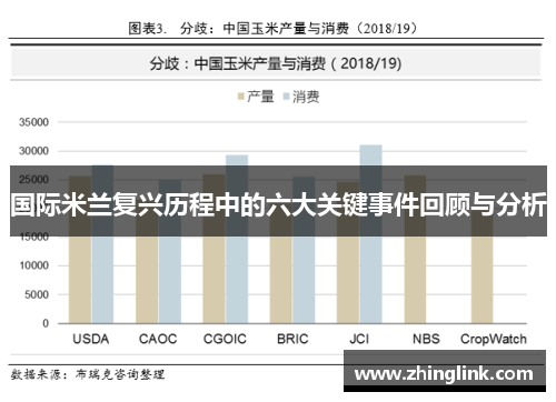 国际米兰复兴历程中的六大关键事件回顾与分析
