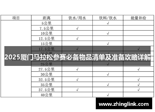 2025厦门马拉松参赛必备物品清单及准备攻略详解