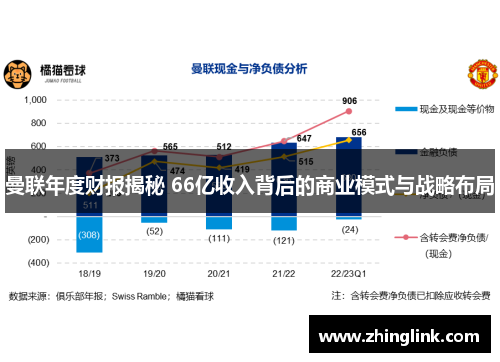 曼联年度财报揭秘 66亿收入背后的商业模式与战略布局