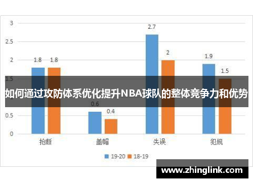 如何通过攻防体系优化提升NBA球队的整体竞争力和优势