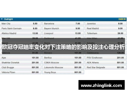 欧冠夺冠赔率变化对下注策略的影响及投注心理分析