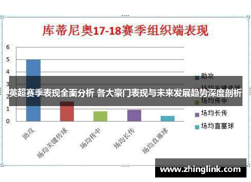 英超赛季表现全面分析 各大豪门表现与未来发展趋势深度剖析 英超赛季表现全面分析 各大豪门表现与未来发展趋势深度剖析