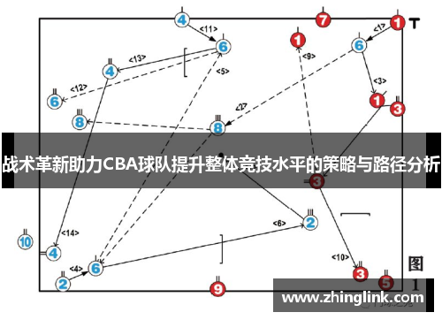 战术革新助力CBA球队提升整体竞技水平的策略与路径分析